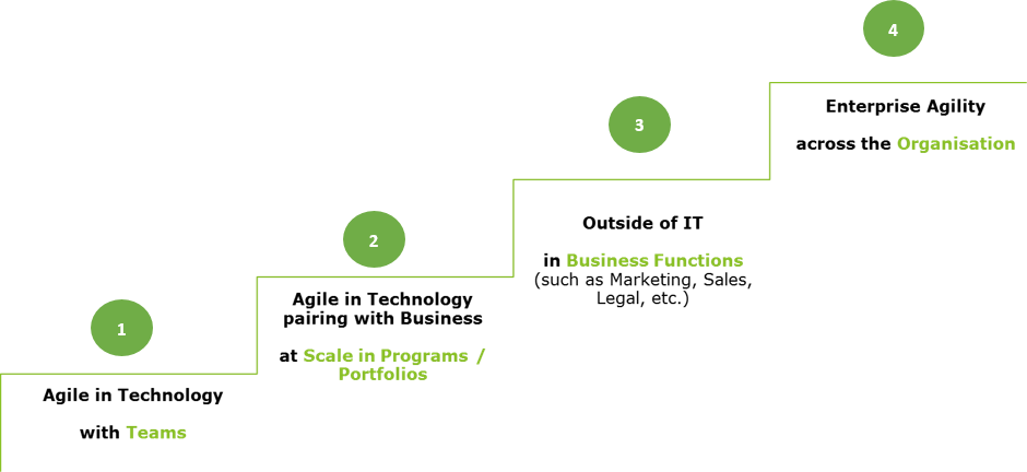 in-blog-image-1-agile-adoption-journey