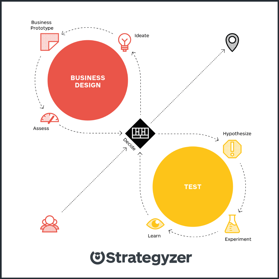 agileaus-blog-frederic-etiemble-strategyzer